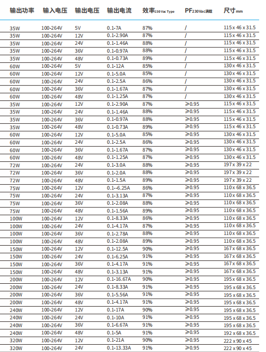 IP67防水恒壓電源